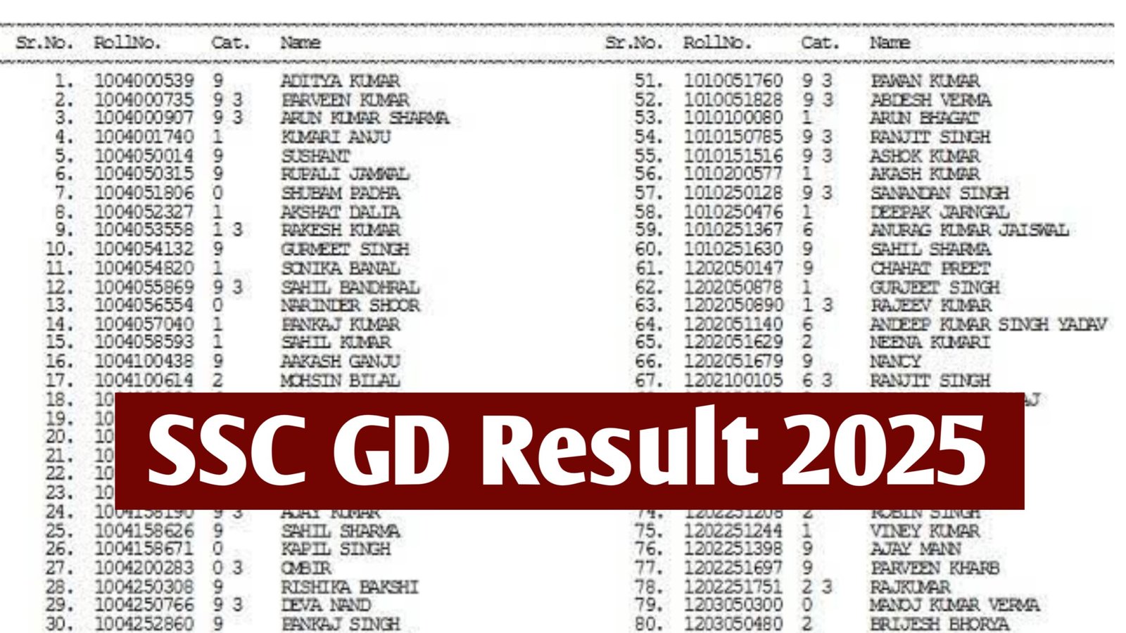 SSC GD Result 2025 Out Soon, Cutoff Marks, Scorecard Download Link at ssc.gov.in