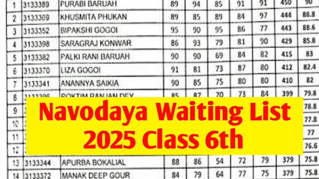 Navodaya Class 6 Waiting List 2025 PDF Download State Wise