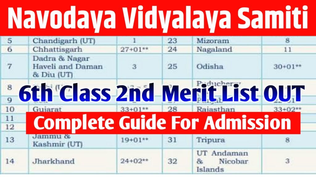 JNV Class 6 Admission 2025: Complete Guide to Second Merit List and Next Steps