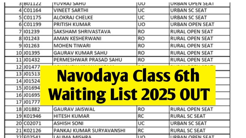 Navodaya Vidyalaya Class 6th Waiting List 2025: (OUT) - Check Name In PDF