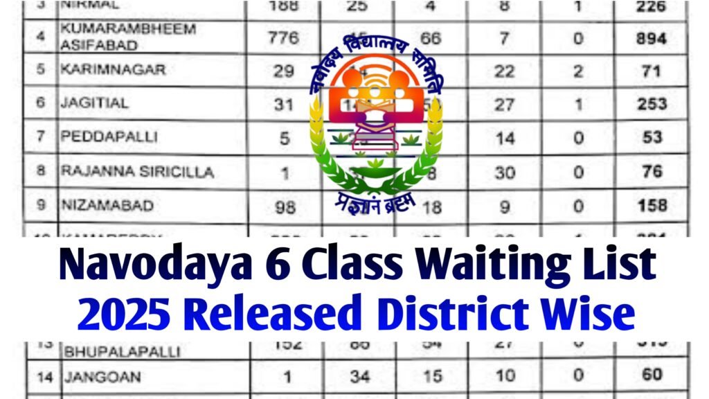 Navodaya Class 6 Waiting List 2025 Announced: Check Your Name in Second Round