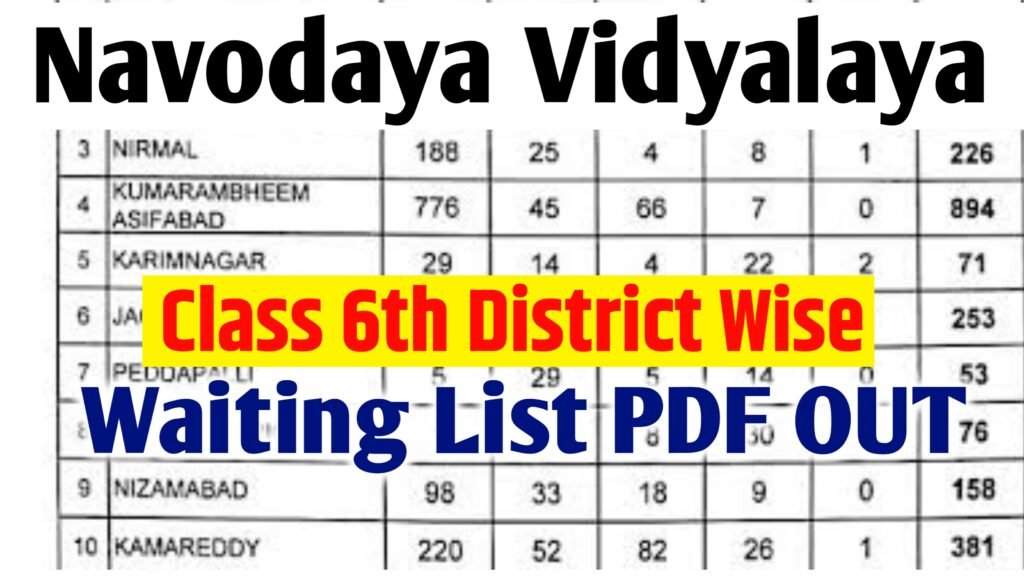 Navodaya Vidyalaya 2nd Selection List 2025 for Class 6: District-Wise PDF Link Available